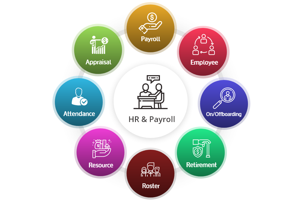 HRMS & payroll software Dubai